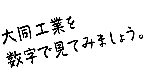 大同工業を数字で見てみましょう。