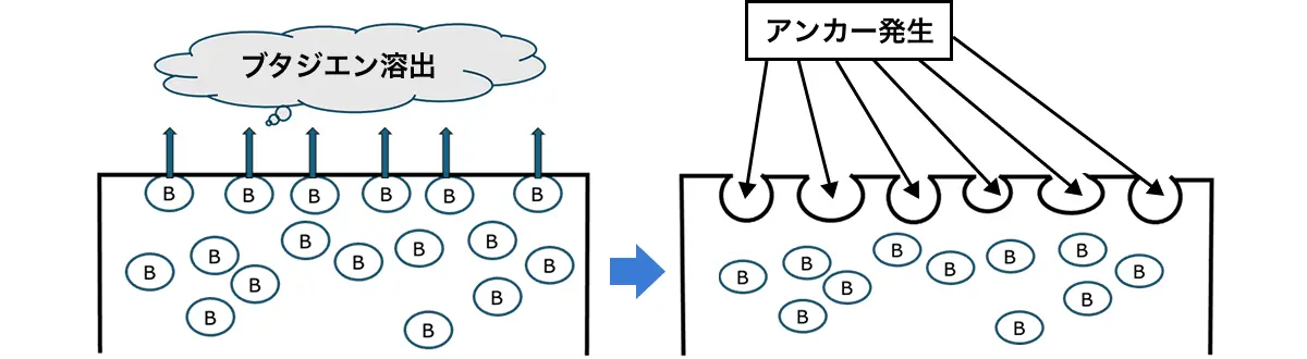エッチング（アンカー発生）