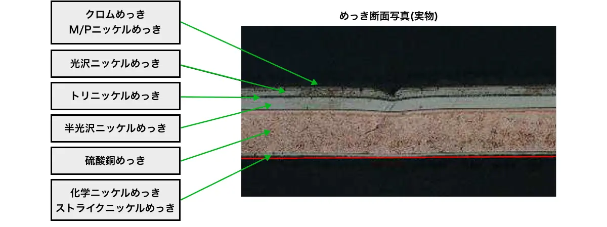 アルカリ脱脂