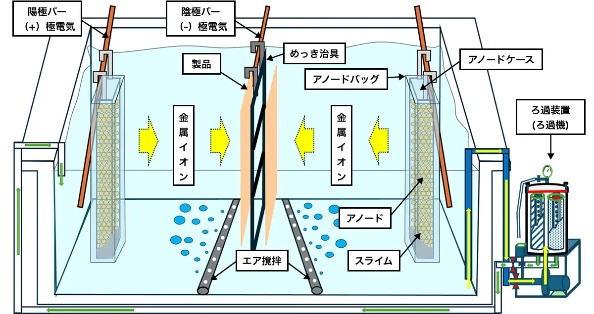 アルカリ脱脂
