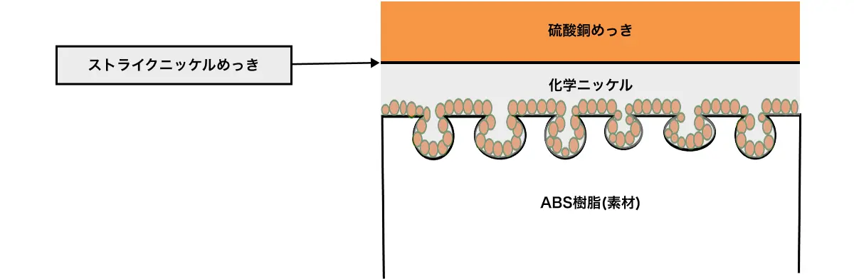 アルカリ脱脂