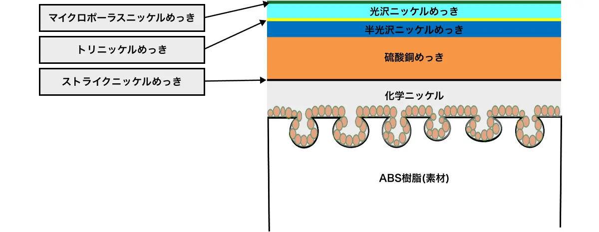 アルカリ脱脂
