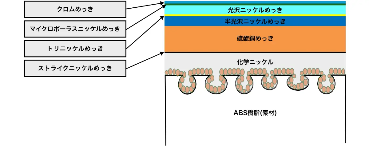 アルカリ脱脂