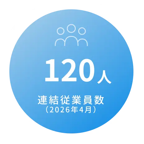 120人 従業員数（2026年4月）