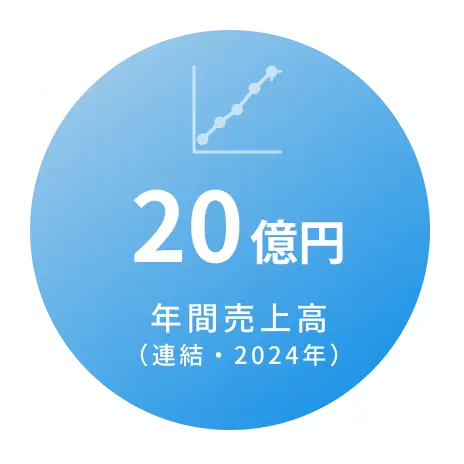 20億円 年間売上高（2025年）