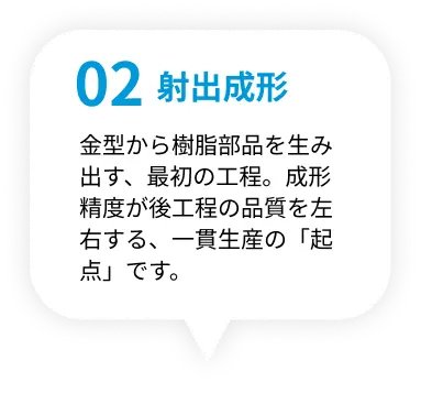 02 射出成形 金型から樹脂部品を生み出す、最初の工程。成形精度が後工程の品質を左右する、一貫生産の「起点」です。
